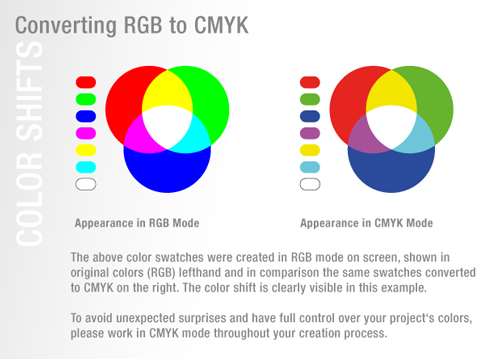 Image result for colorshift_rgb-vs-cmyk_500